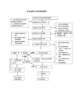 安全监理工作的控制程序