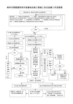 安全监督工作流程图