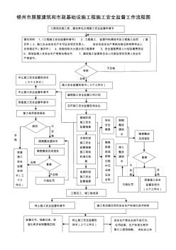 安全监督工作流程图 (2)