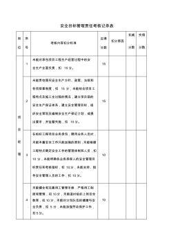 安全目標管理責任考核記錄表