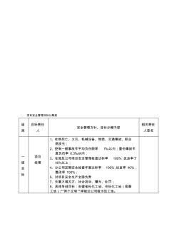 安全目标责任分解及考核表 (2)