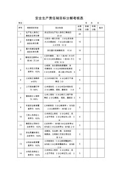 安全科安全生产责任制目标分解考核表