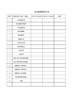 安全管理信息統(tǒng)計表