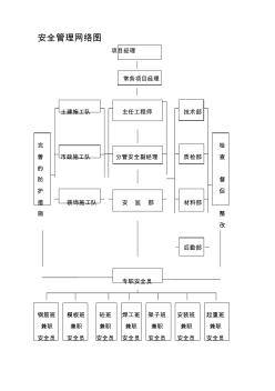 安全管理网络图1 (2)