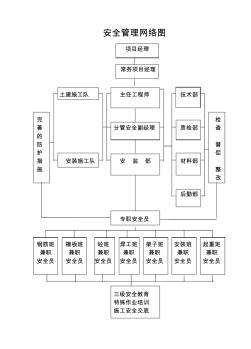 安全管理网络图 (2)