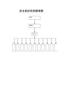 安全組織機(jī)構(gòu)框架圖