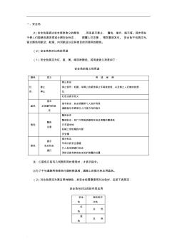 安全色与安全标志