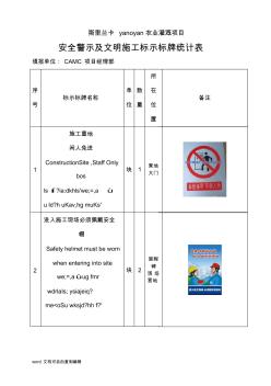 安全警示及文明施工标示标牌(图片)统计表本地话