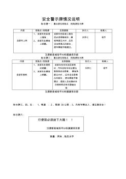 安全警示牌情况说明(汉源工程)