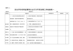 安全评价机构监管和从业行为专项治理工作检查表