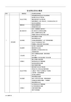 安全責任目標分解表7