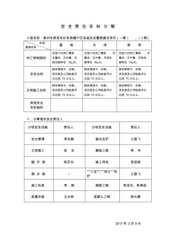 安全責任目標分解及管理目標