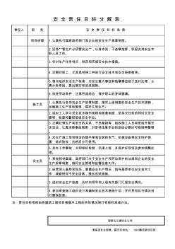 安全責(zé)任目標(biāo)分解表1 (2)