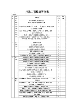 安全质量检查评分表