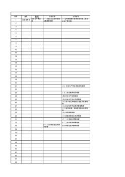 安全资料检查整改表