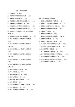 安全资料目录(2016年湖北省统一用表)-推荐下载