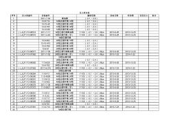 安全阀、压力表、压力容器台账