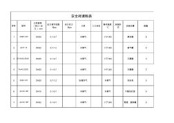 安全閥采購5.16