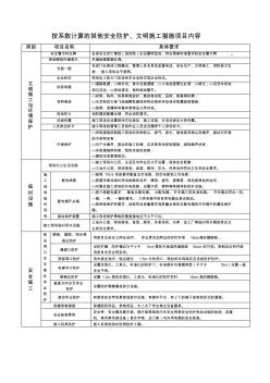 安全防護、文明施工措施項目內容