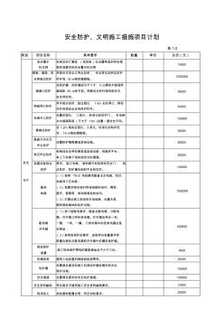 安全防護、文明施工措施項目支出清單總表