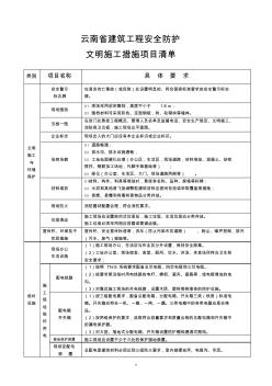 安全防护、文明施工措施项目清单表