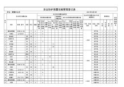 安全防护装置设施管理登记表(7-5)