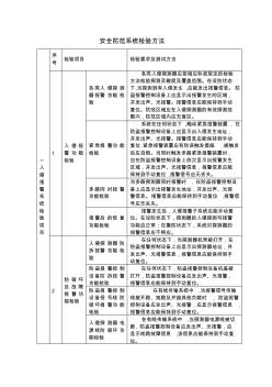 安全防范系统检验项目讲课稿