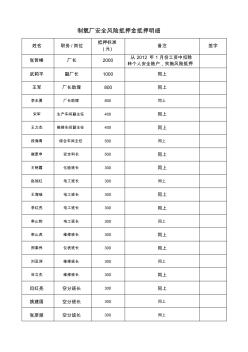 安全风险抵押金考核管理制度