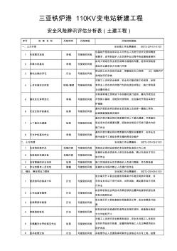 安全风险辨识评估表-变电土建