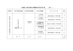 安图县二道白河镇土地整理项目项目划分表