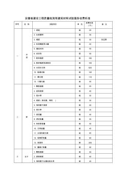 安徽建设工程质量检测和建筑材料试验服务收费标准 (2)