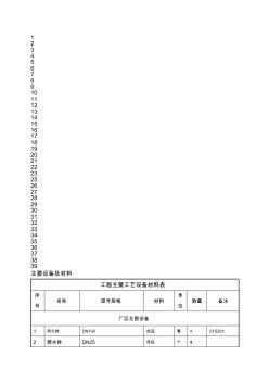 安徽滁州三水厂设备材料表1028
