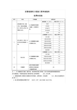 安徽省建筑工程施工圖審查服務(wù)