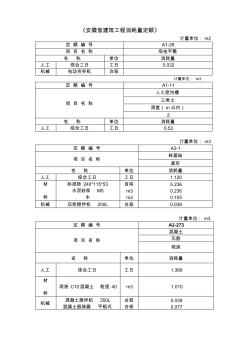 安徽省建筑工程消耗量定额 (3)