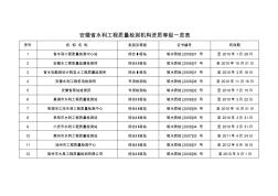 安徽省水利工程質(zhì)量檢測(cè)機(jī)構(gòu)資質(zhì)等級(jí)一覽表