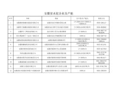 安徽省水泥企业及产能 (2)