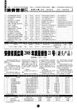 安徽省质监局2008年质量报告21号(罐头产品)