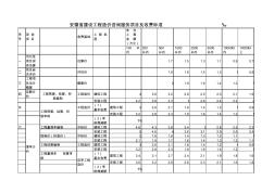 安徽省造价收费标准