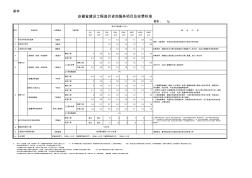 安徽造价咨询收费标准