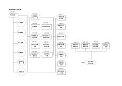 安永給外資上市公司做的內(nèi)控循環(huán)