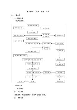 安砌侧石道牙人行道绿地带墙体及粉刷