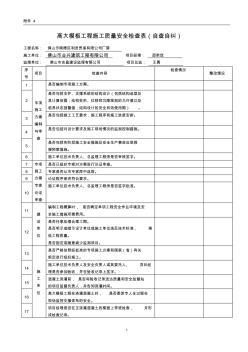 安表附件4：高大模板工程施工質(zhì)量安全自查自糾檢查表