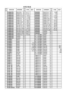 安装-材料价格表汇总2009年