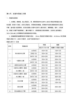 安装专项施工方案(电气、给排水、安装)