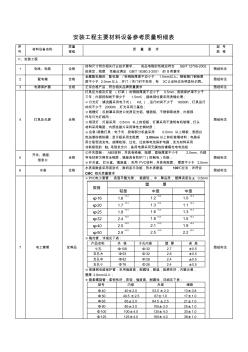 安裝工程主要材料設(shè)備參考質(zhì)量明細(xì)表