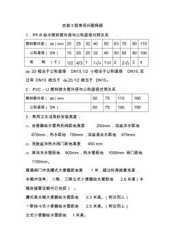 安装工程常问题释疑