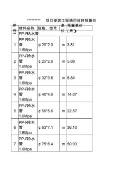 安裝工程未計(jì)價(jià)材料預(yù)算價(jià)格表.xls