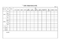 安裝工程造價分析表