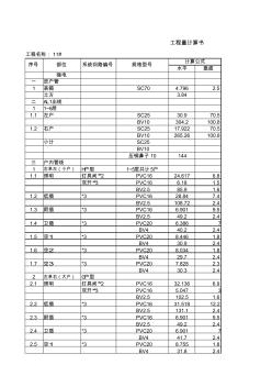 安装工程预算表格