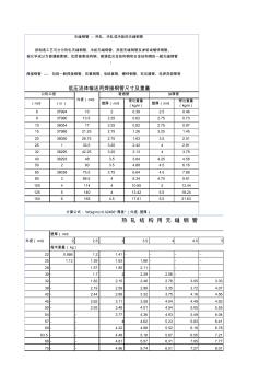 安装工程预算资料手册大全